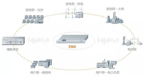官方Pick，储能如何扬眉吐气？——从政策光环到产业价值的破局之道